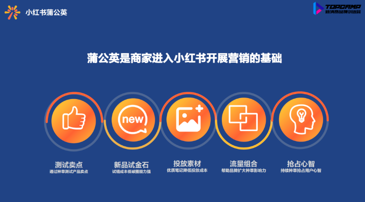 小红书平台怎样为品牌主带来优质体验,共创良好商业内容生态呢? 小红书平台怎样为品牌主带来优质体验,共创良好商业内容生态呢?