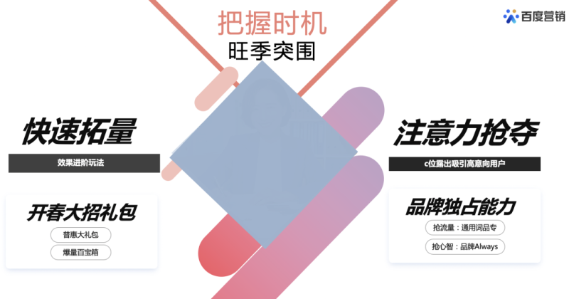 2023初级会计报考季-拓客抢量宝典 | 百度广告营销平台