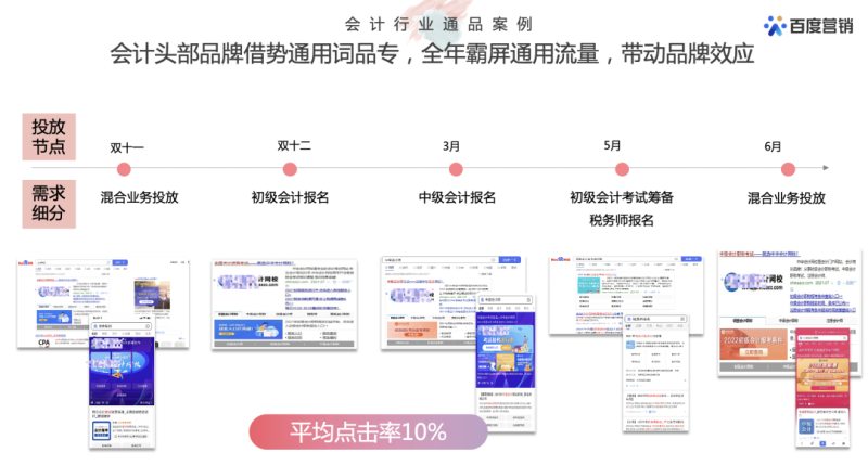 2023初级会计报考季-拓客抢量宝典 | 百度广告营销平台