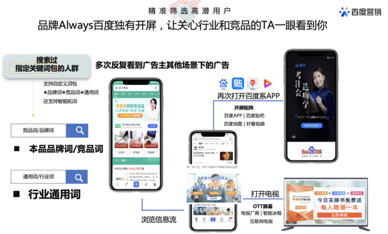 2023初级会计报考季-拓客抢量宝典 | 百度广告营销平台