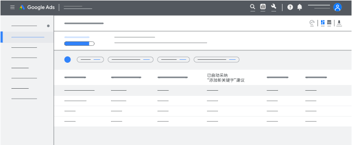Google广告平台:建议和优化得分-查看优化得分