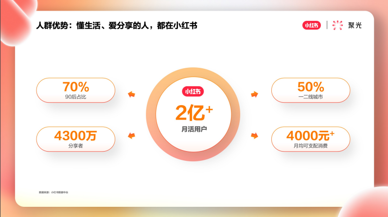 小红书推广平台——聚光平台营销简案 小红书推广平台——聚光平台营销简案