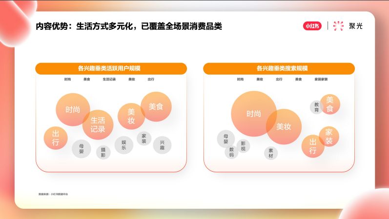 小红书推广平台——聚光平台营销简案 小红书推广平台——聚光平台营销简案