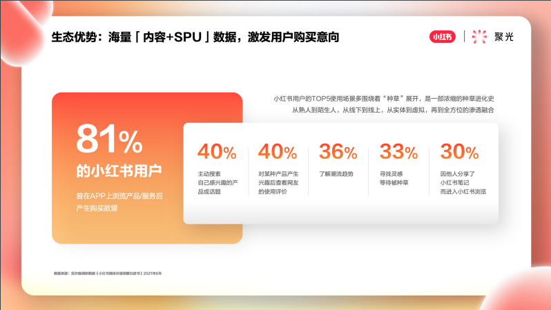 小红书推广平台——聚光平台营销简案 小红书推广平台——聚光平台营销简案