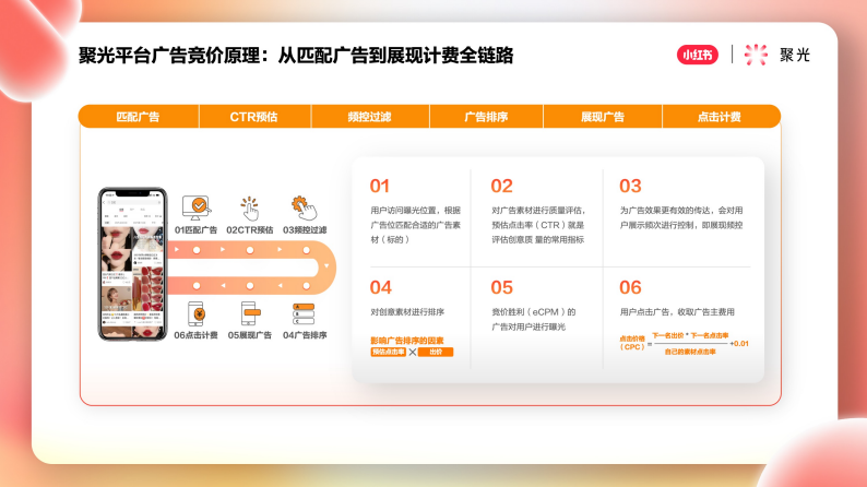 小红书推广平台——聚光平台营销简案 小红书推广平台——聚光平台营销简案