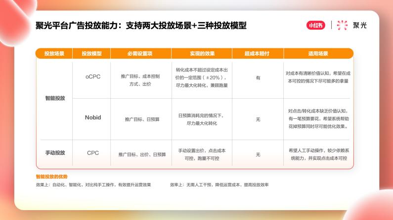 小红书推广平台——聚光平台营销简案 小红书推广平台——聚光平台营销简案