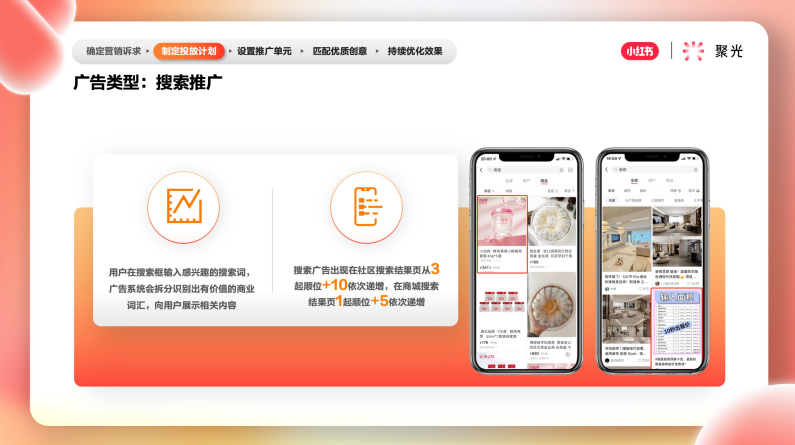 小红书推广平台——聚光平台营销简案 小红书推广平台——聚光平台营销简案