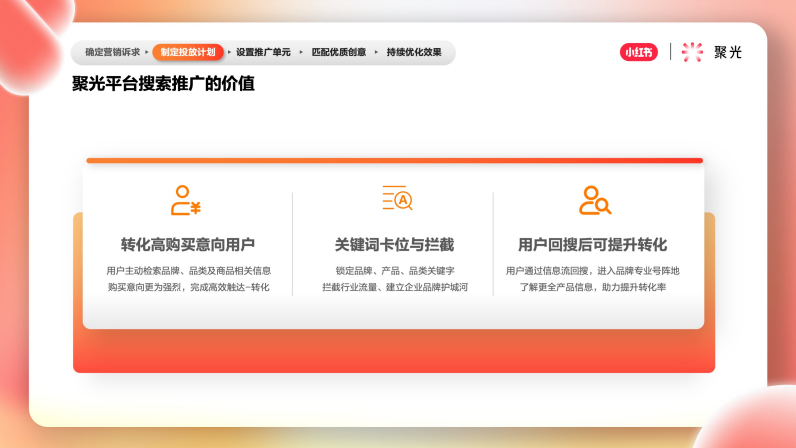 小红书推广平台——聚光平台营销简案 小红书推广平台——聚光平台营销简案