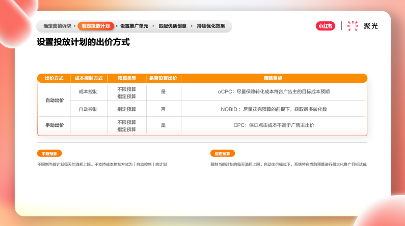 小红书推广平台——聚光平台营销简案 小红书推广平台——聚光平台营销简案