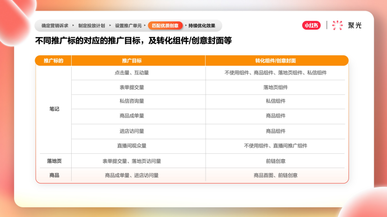 小红书推广平台——聚光平台营销简案 小红书推广平台——聚光平台营销简案