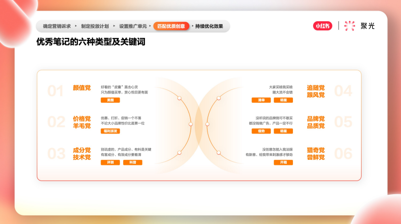 小红书推广平台——聚光平台营销简案 小红书推广平台——聚光平台营销简案