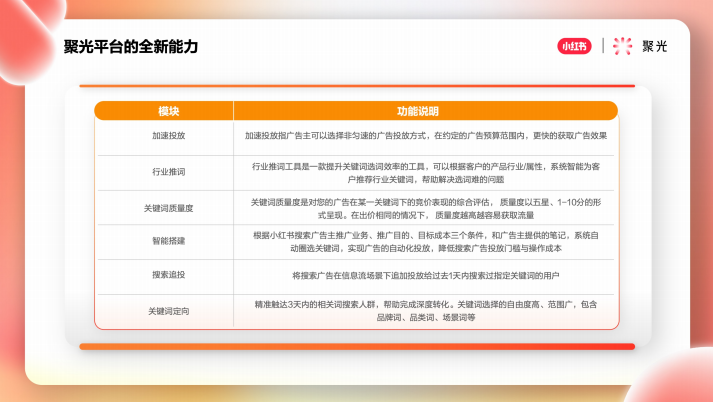 小红书推广平台——聚光平台营销简案 小红书推广平台——聚光平台营销简案