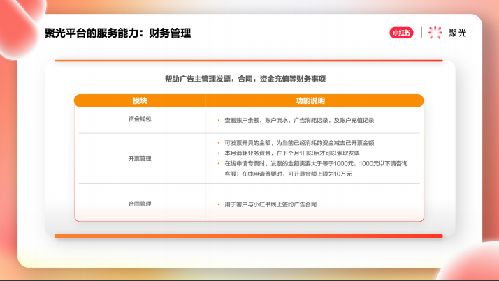 小红书推广平台——聚光平台营销简案 小红书推广平台——聚光平台营销简案