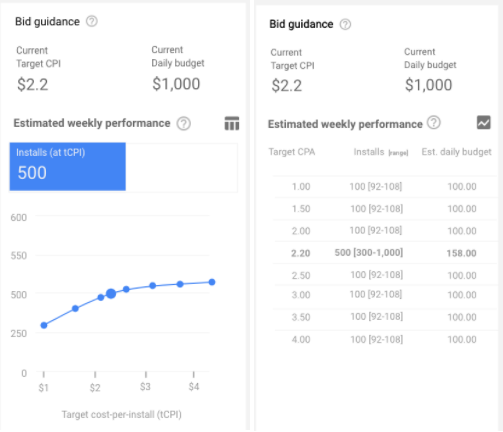 Google视频广告:制作广告和广告系列-“出价指南”微件简介 Google视频广告:制作广告和广告系列-“出价指南”微件简介