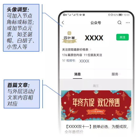 腾讯营销玩法如何助力广告主get年末营销红利？