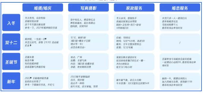 腾讯营销玩法如何助力广告主get年末营销红利？