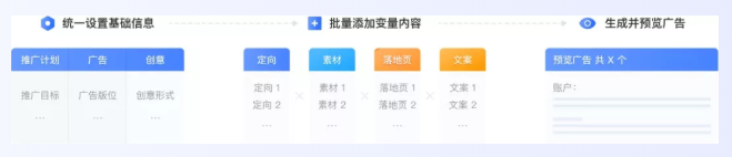 腾讯营销玩法如何助力广告主get年末营销红利？