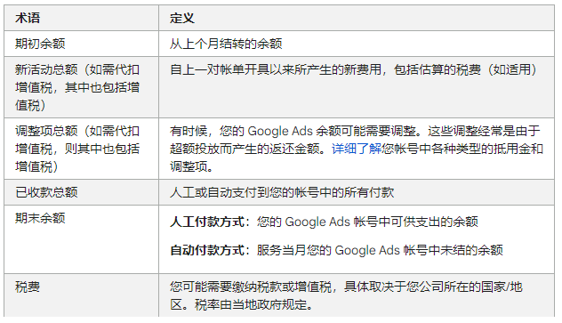 谷歌Google广告投放:获取账单、对账单或付款数据 谷歌Google广告投放:获取账单、对账单或付款数据