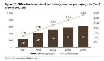 2021年拼多多的资源位怎么看 2021年拼多多的资源位怎么看