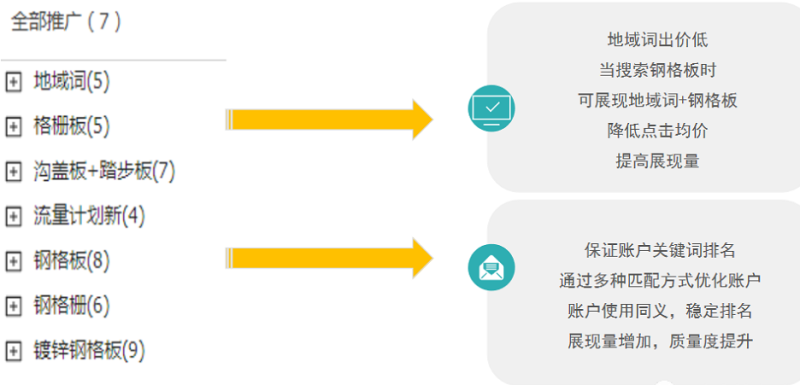 搜狗推广:教你如何让钢格板行业实现询盘翻番! 搜狗推广:教你如何让钢格板行业实现询盘翻番!