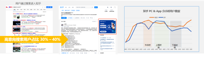 知乎PC广告推介手册