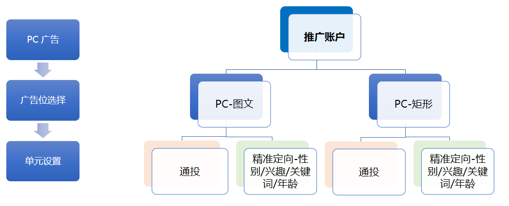 知乎PC广告推介手册