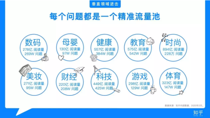 知乎营销的优势在哪?为什么这么多的人选择 知乎营销的优势在哪?为什么这么多的人选择