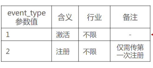 社交婚恋广告如何在快手实现深度优化? 社交婚恋广告如何在快手实现深度优化?