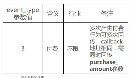 社交婚恋广告如何在快手实现深度优化? 社交婚恋广告如何在快手实现深度优化?