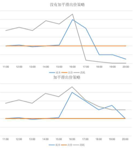 社交婚恋广告如何在快手实现深度优化? 社交婚恋广告如何在快手实现深度优化?