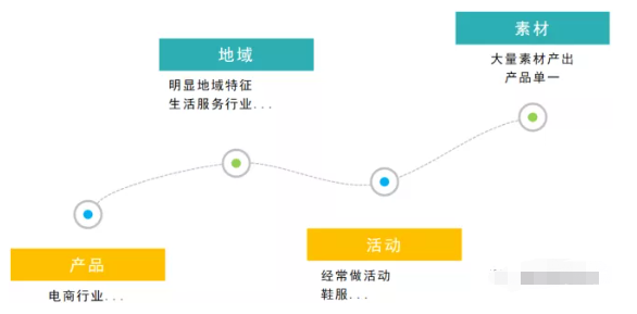 新手必备—搜狗信息流账户搭建小技巧 新手必备—搜狗信息流账户搭建小技巧