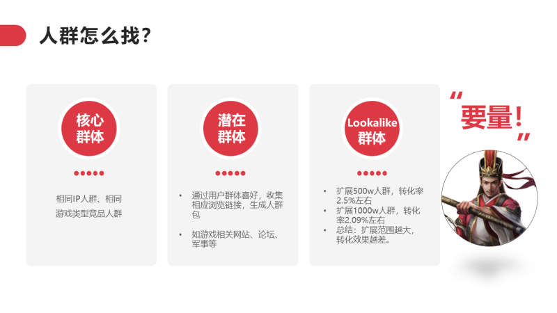 360竞价推广教程寻找优化大师 | 360精细化营销“三步曲” 360竞价推广教程寻找优化大师 | 360精细化营销“三步曲”