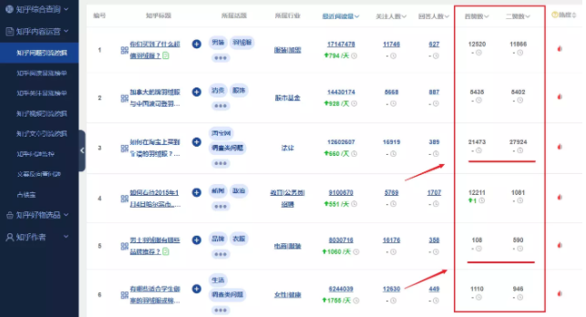 如何让你的知乎回答排名更靠前? 如何让你的知乎回答排名更靠前?