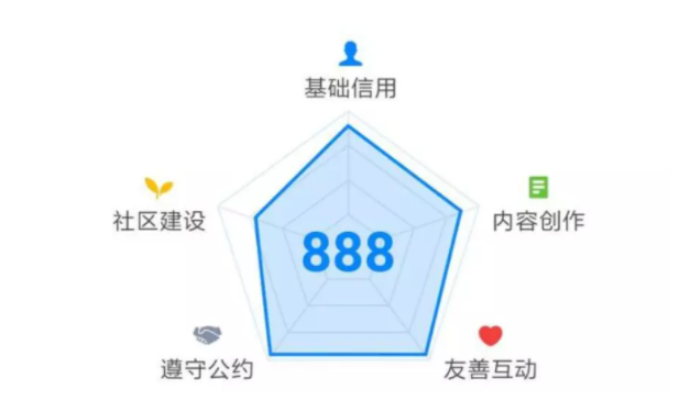 如何让你的知乎回答排名更靠前? 如何让你的知乎回答排名更靠前?