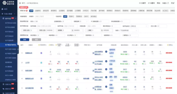 如何让你的知乎回答排名更靠前? 如何让你的知乎回答排名更靠前?