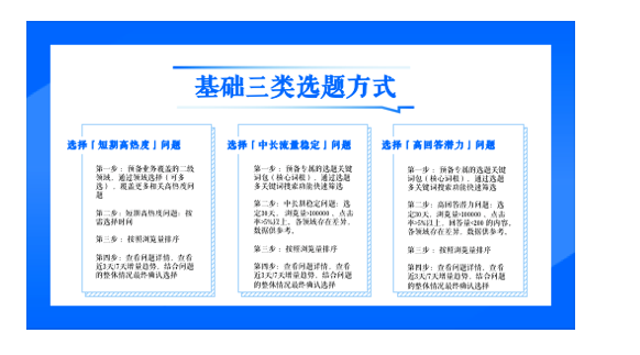 知乎产品功能 | 内容投放选题工具改版