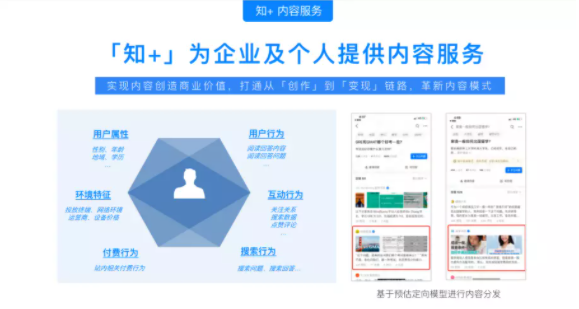 知+投放是什么？如何投放知+？