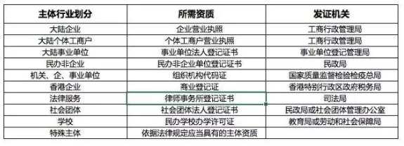 知+投放是什么？如何投放知+？