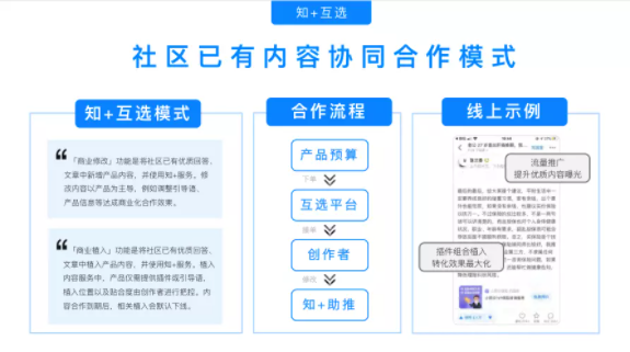 知+投放是什么？如何投放知+？