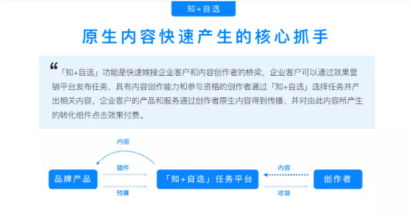 知+投放是什么？如何投放知+？