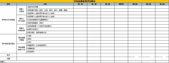 抖音直播运营策划方案怎么写？需要包含哪些内