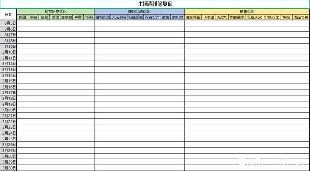 抖音直播运营策划方案怎么写？需要包含哪些内