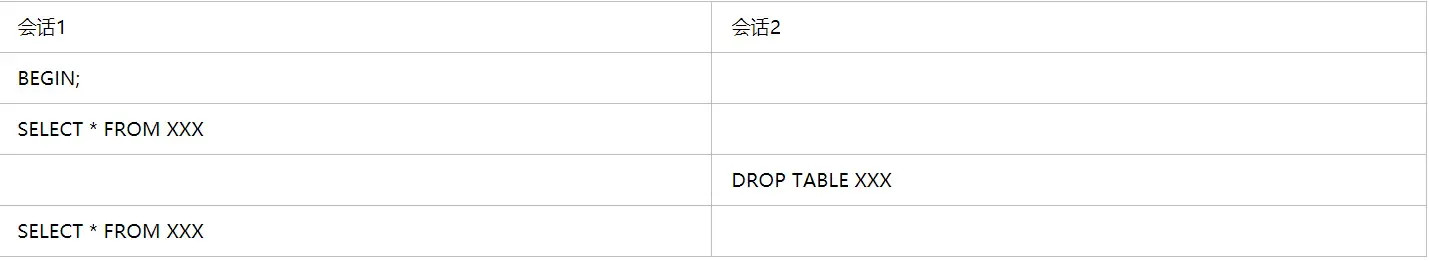 MySql各种锁机制的学习 MySql各种锁机制的学习