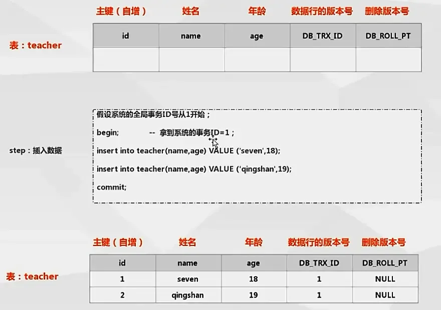 MySql各种锁机制的学习 MySql各种锁机制的学习