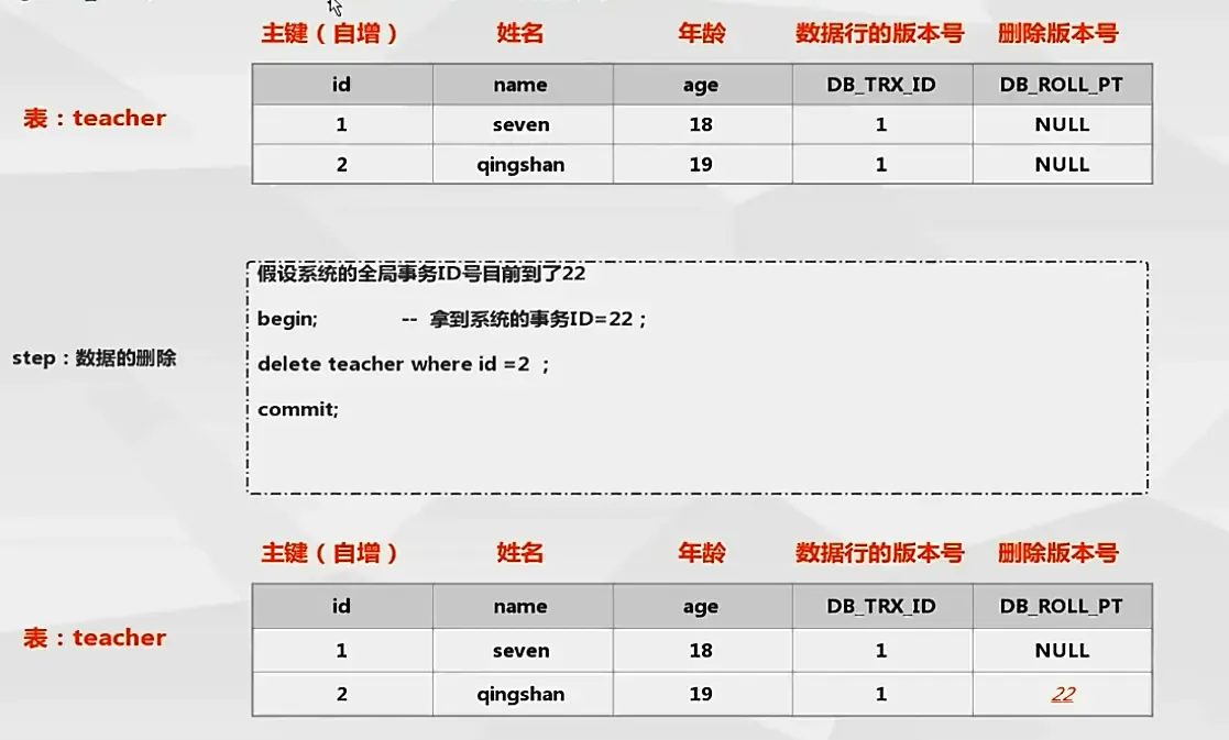 MySql各种锁机制的学习 MySql各种锁机制的学习