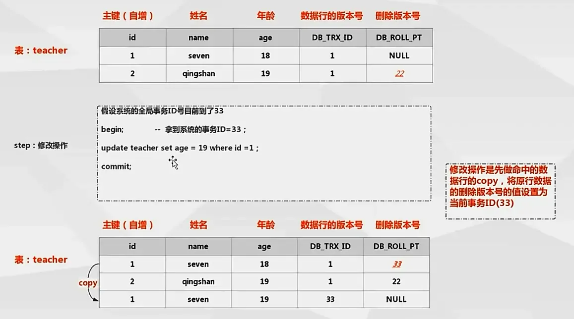 MySql各种锁机制的学习 MySql各种锁机制的学习