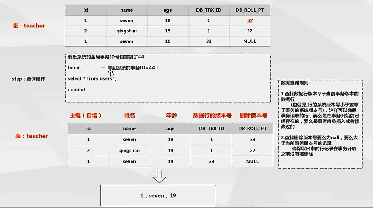 MySql各种锁机制的学习 MySql各种锁机制的学习