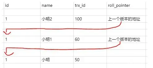 MySql各种锁机制的学习 MySql各种锁机制的学习