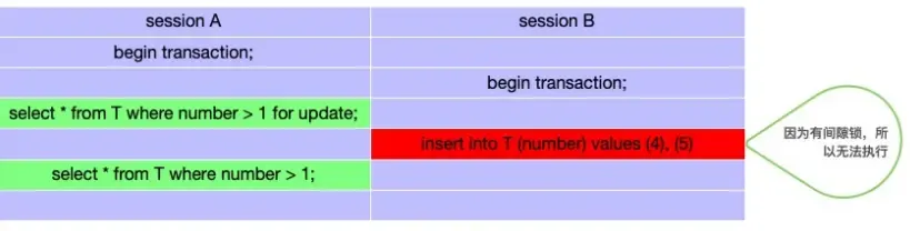 MySql各种锁机制的学习 MySql各种锁机制的学习