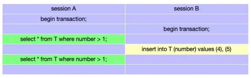 MySql各种锁机制的学习 MySql各种锁机制的学习
